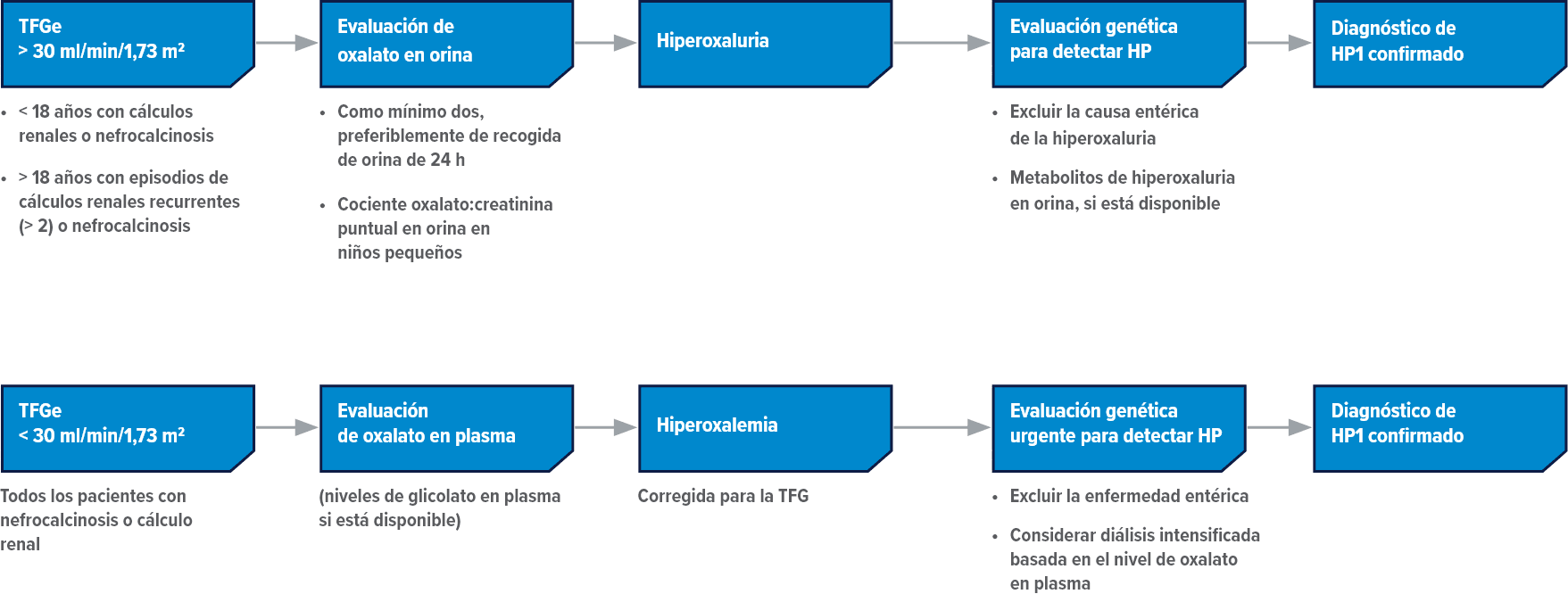 diagnosing-ph1-diagram